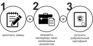 добровольный-сертификат-оформление